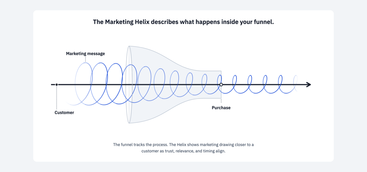 Figure 1 revision H: a bell-shaped funnel with the orbit seen through it.