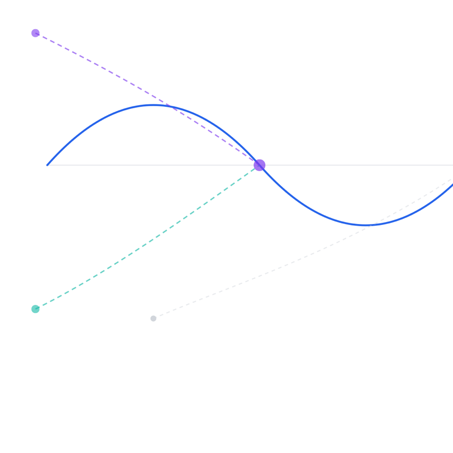 Non-Linear Entry: paths joining a line at different points.