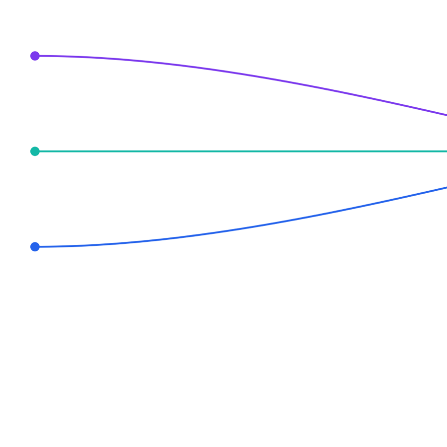 Three forces aligning, from the original diagram set