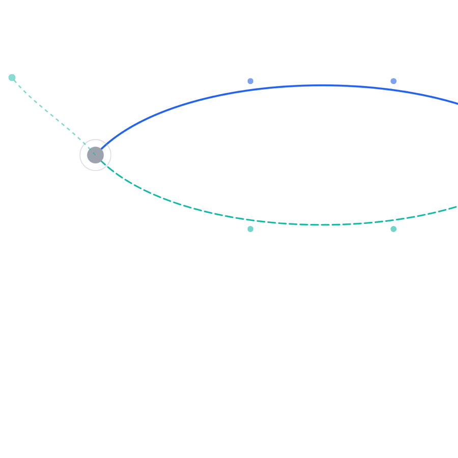 Advocacy loop, from the original diagram set