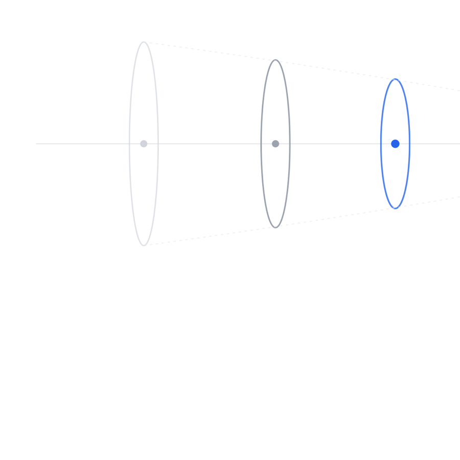 Orbit tightening, from the original diagram set