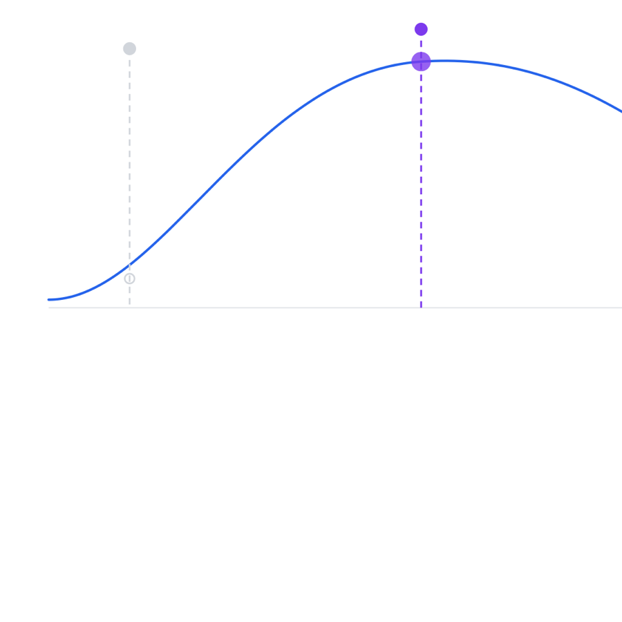 Timing mismatch, from the original diagram set