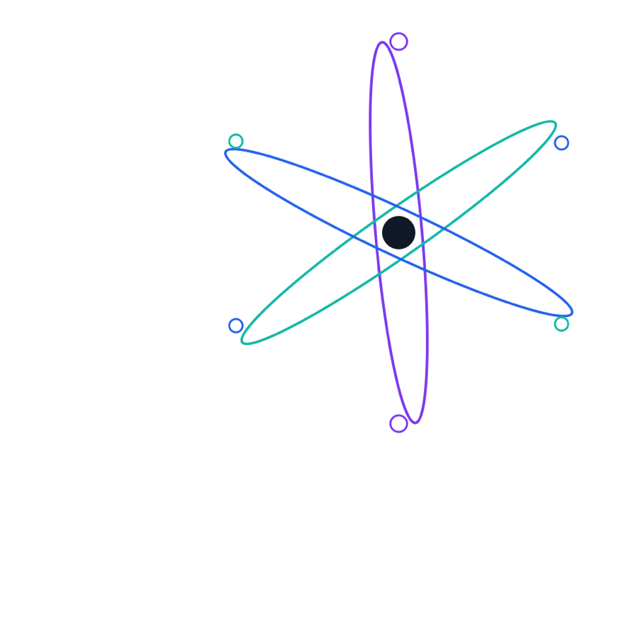The three forces: three crossed ellipses.