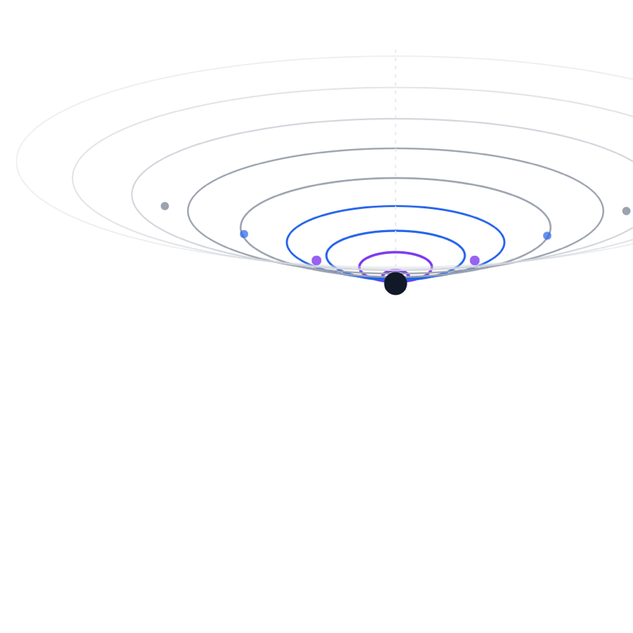 The first gravity well diagram: concentric ellipses sinking toward a center point.